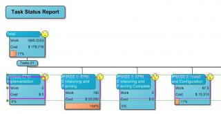 Visual Report - Task Status (Visio Pivot Diagram)